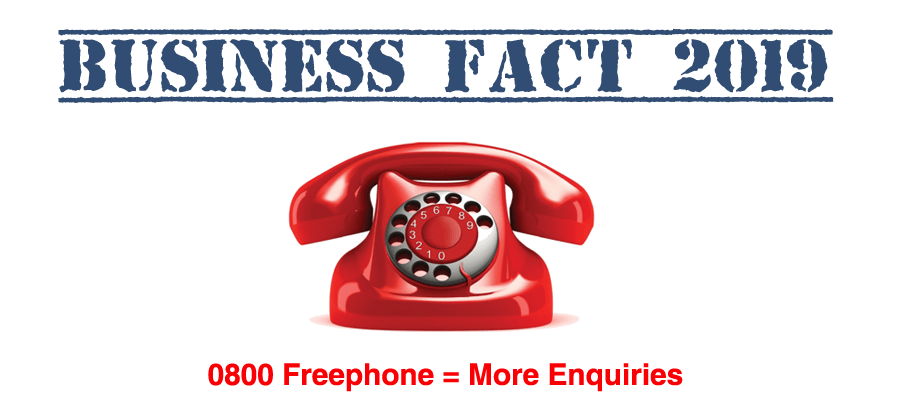 Get a Freephone 0800 Today Or Callers are likely to Call a Competitor Instead - Fact for 2019