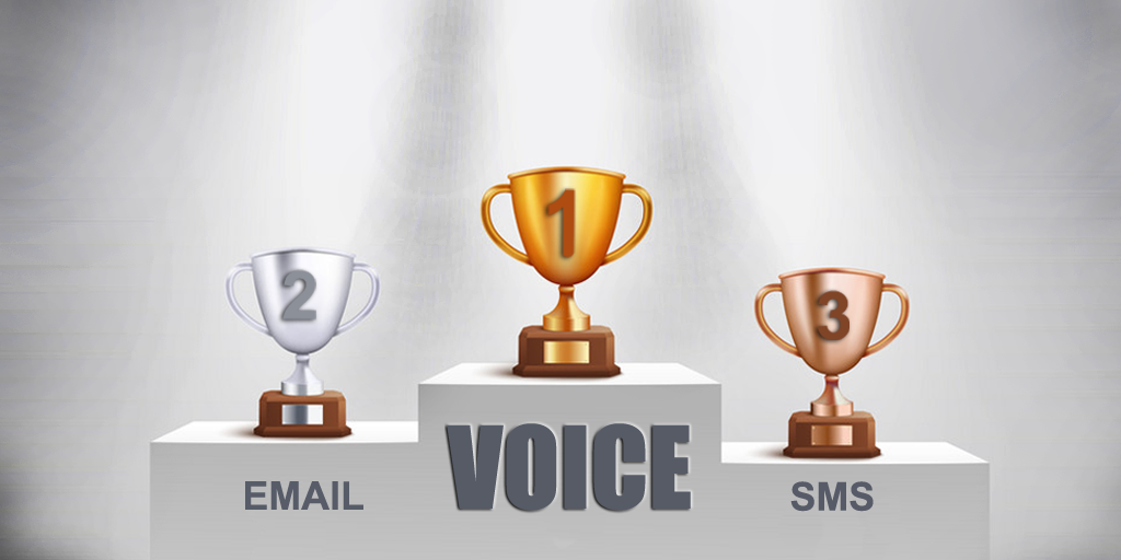 Inbound Voice still the Number 1 choice in customer communication