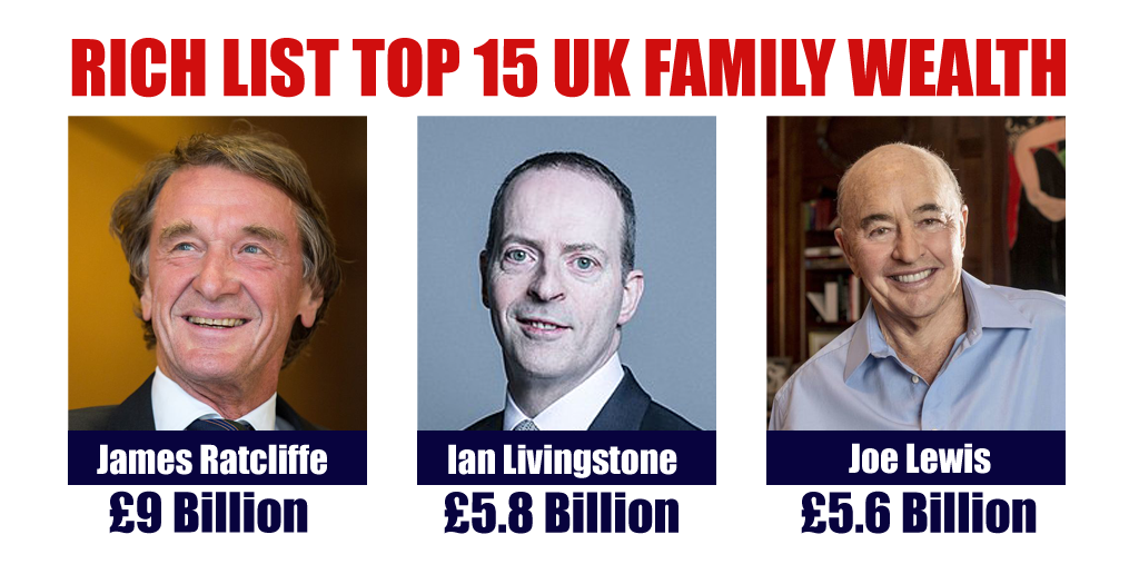 Rich List Top 15 UK Family Wealth