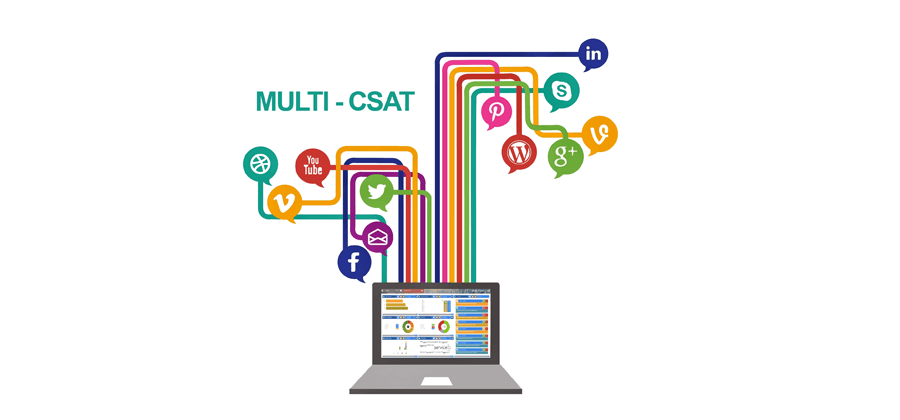 Multi-Channel Csat, Hear The Voice Of Your Customer