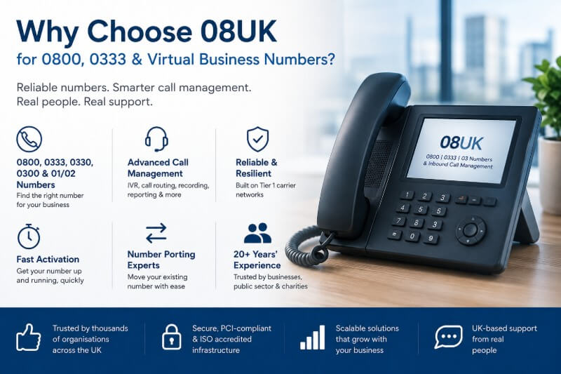 Why Choose 08UK for 0800, 0333 & Virtual Business Numbers?