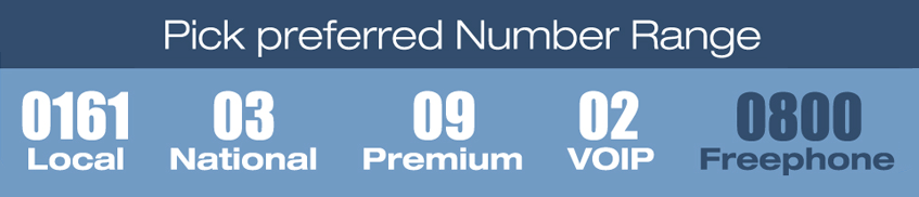 Pick Which UK Number Range You Want?      Local     /    National  /  Premium 09  / VOIP